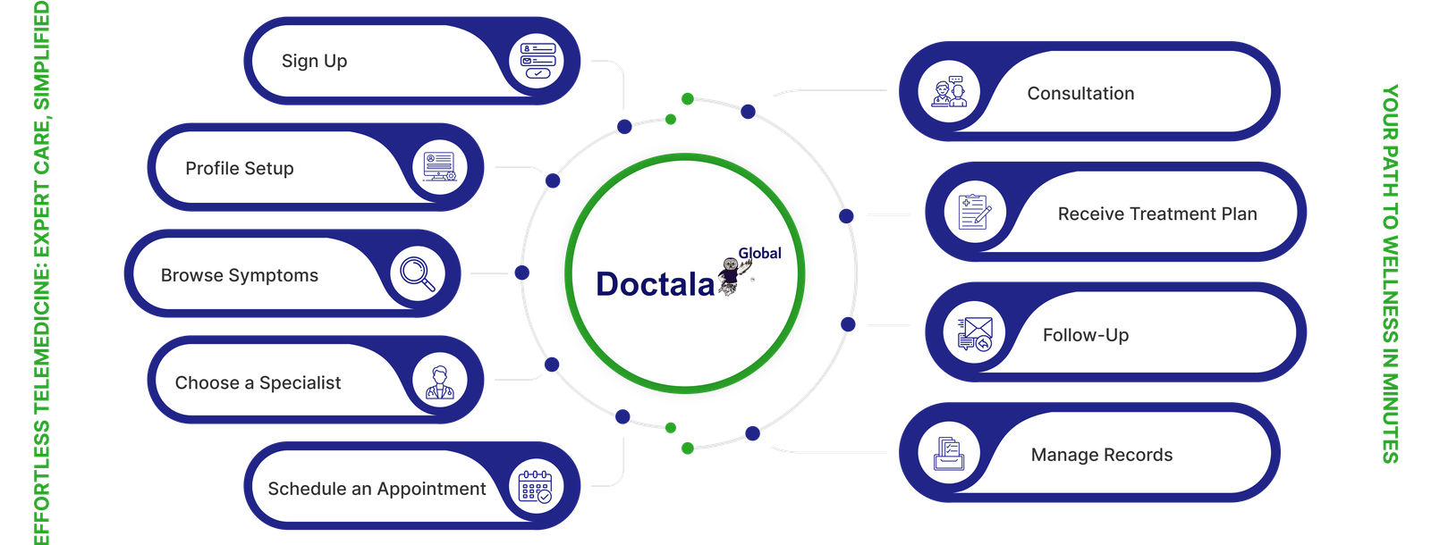 Doctala Owl